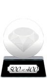 ICM Forum's 500<400 (platinum) awarded at 31 December 2023