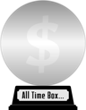 Box Office Mojo's All Time Adjusted Box Office (platinum) awarded at 26 May 2021