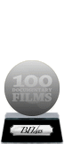 BFI's 100 Documentary Films (silver) awarded at 21 March 2017